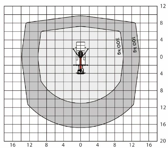 Diagramm zur Uebersicht der Hubleistung des P220BK