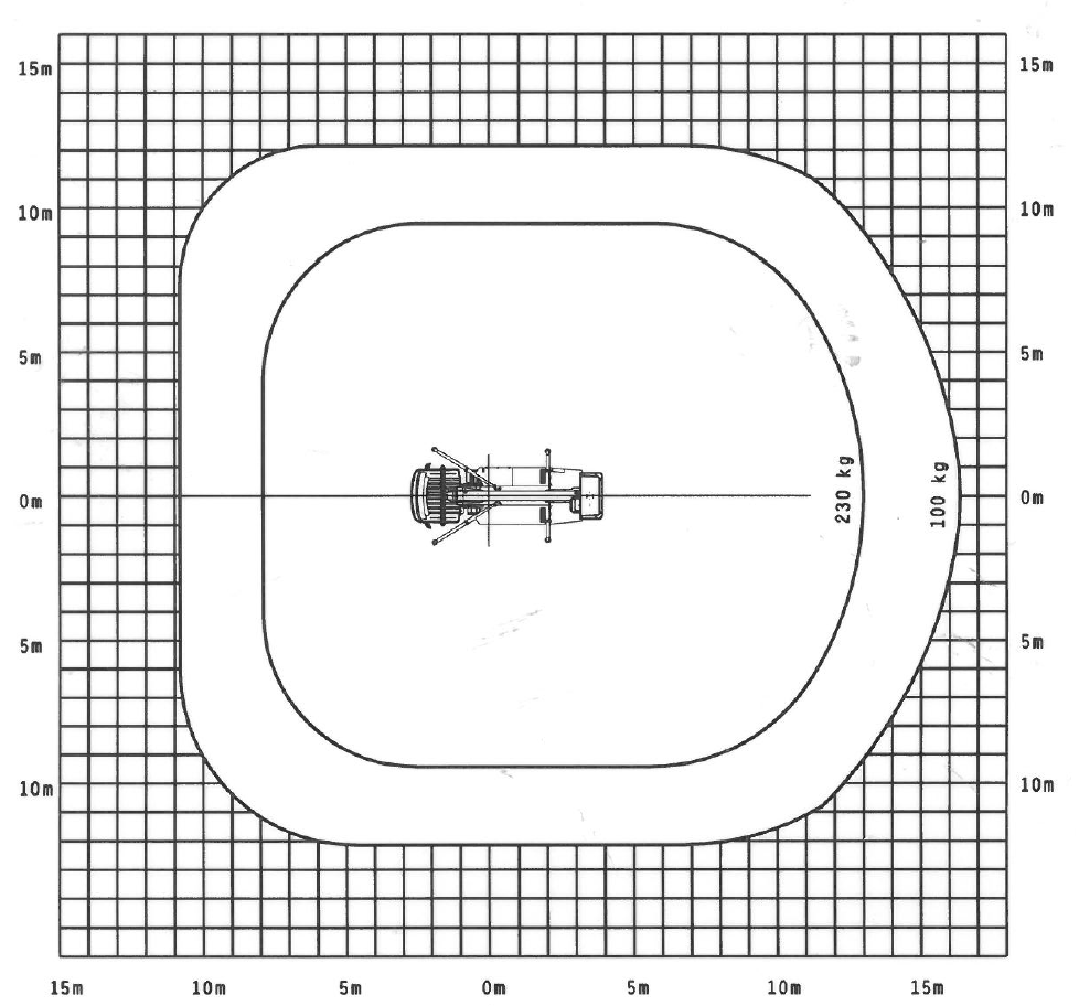 Diagramm zur Uebersicht der Hubleistung des P210BK